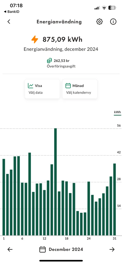 Kundens elförbrukning i december 2024, efter bytet till ACJB med värmepump: 875 kWh