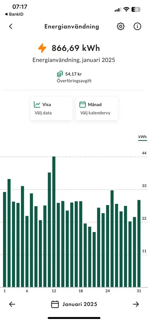 Kundens elförbrukning i januari 2025, efter bytet till ACJB med värmepump: 867 kWh