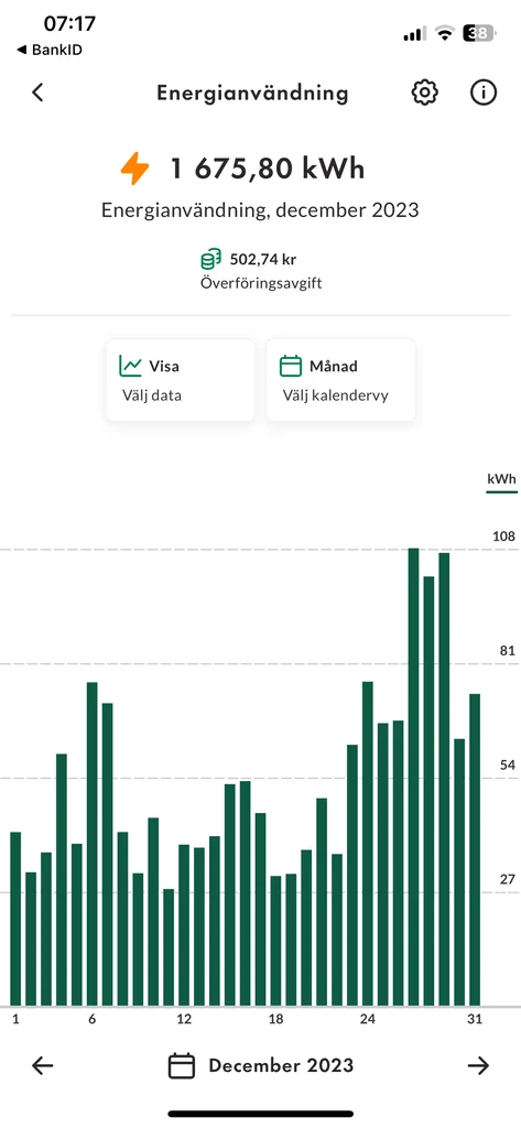 Kundens elförbrukning i december 2023, före bytet till ACJB med värmepump: 1 676 kWh
